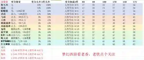 梦幻西游加耐力的宝宝装备贵吗_1插图