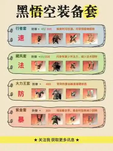 圣物装备提炼还是分解好插图1