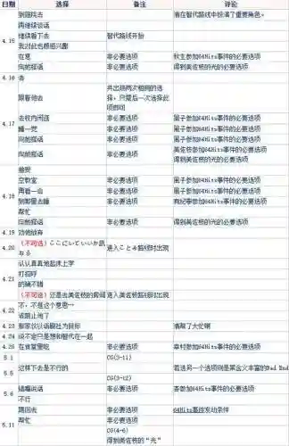 clannad游戏攻略口诀插图