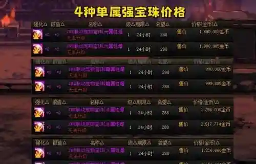 dnf武器属12冰强宝珠插图