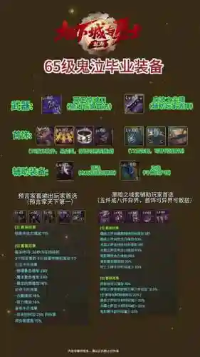 纳尔逊毕业装备插图1