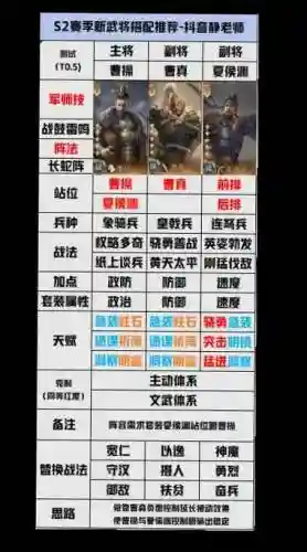 开荒阵容怎么搭配_1插图1