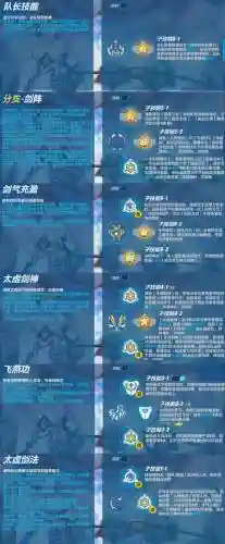 崩坏3月光联机队长技能_1插图1