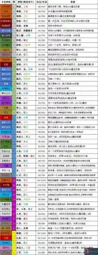 塔防梦自走棋攻略插图