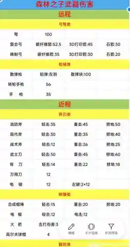 森林强化武器移动旋转插图1