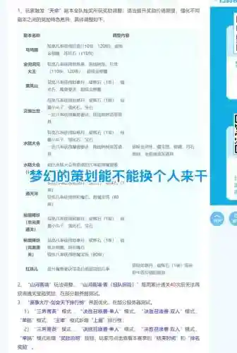 梦幻西游电脑版账号密码忘记了怎么办插图1