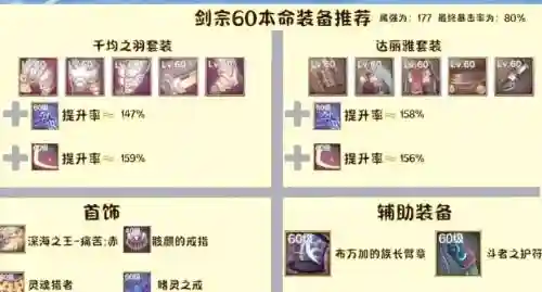 lol剑豪辅助装备推荐_1插图1