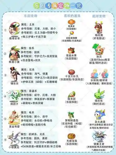胜负宠物攻略插图1