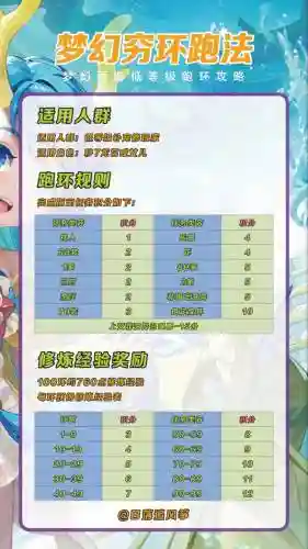 梦幻西游几级适合跑宝宝还插图1