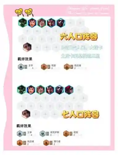 4保一狼王阵容搭配插图