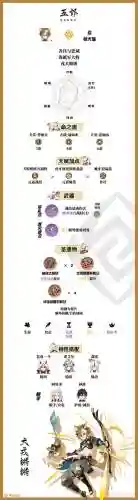 原神五郎阵容搭配圣遗物_1插图1