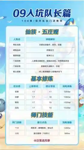 梦幻西游109升150快速升级攻略_2插图1