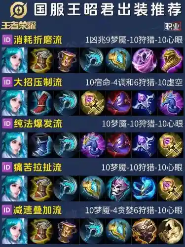 王昭君出什么暴击装备插图