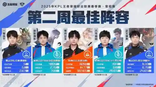 kpl最强阵容搭配插图1