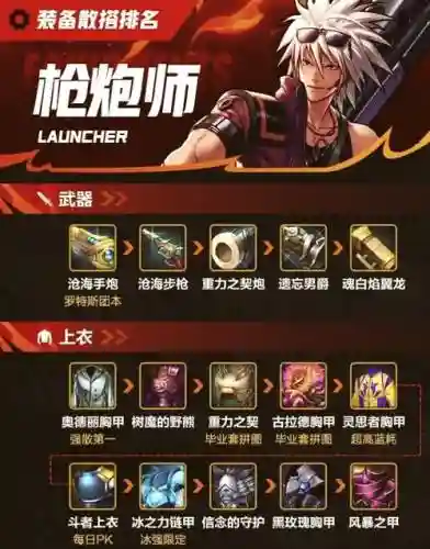dnf卢克男弹药装备搭配_1插图