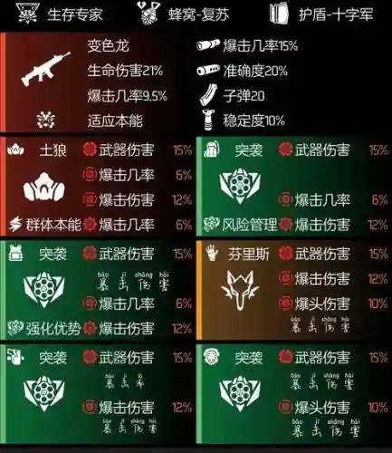 h1z1开始之前怎么装备插图1