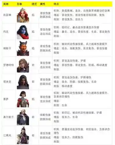 铁骑阵容搭配图插图
