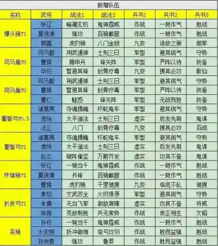 三国志战略版大海阵容搭配插图1