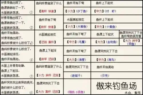 梦幻西游钓鱼哪些鱼卖不掉插图