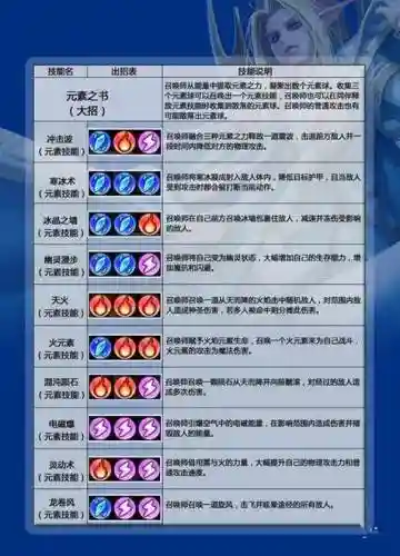 卡尔基础攻略_2插图1