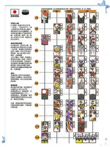 纸牌游戏攻略插图