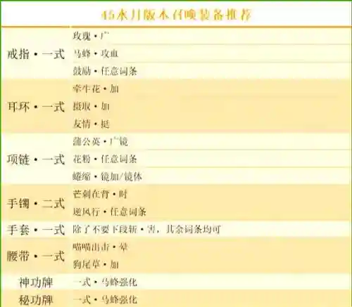 剑灵召唤师先做什么装备插图1