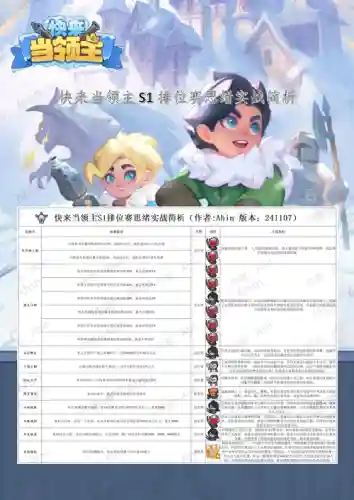领主阵容搭配插图