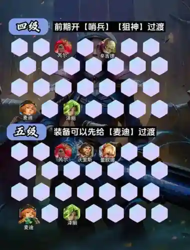 4狙神圣盾阵容搭配_1插图