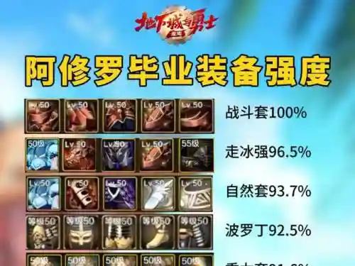 修罗用什么辅助装备搭配_1插图