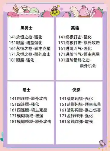 2018冒险岛2标飞技能加点插图1