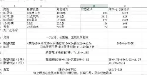 梦幻西游口袋的经验_2插图