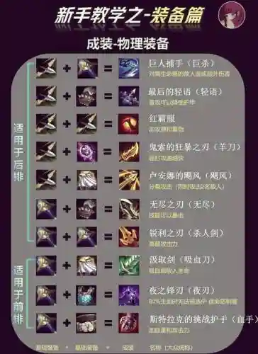 辅助武器6%还是12攻插图
