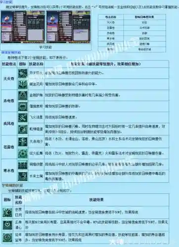 梦幻西游坐骑新技能怎么学插图