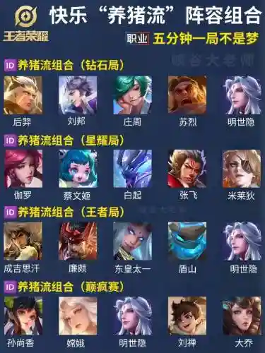 手游猪女搭配阵容推荐插图1