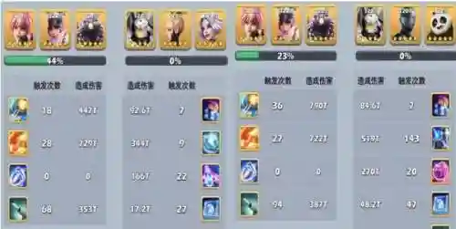 口袋奇兵双英雄搭配阵容插图1