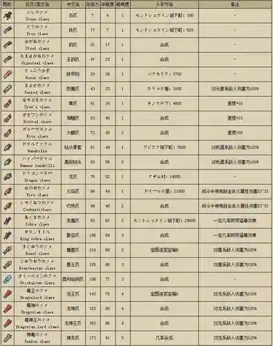 勇者斗恶龙9最终武器_2插图1