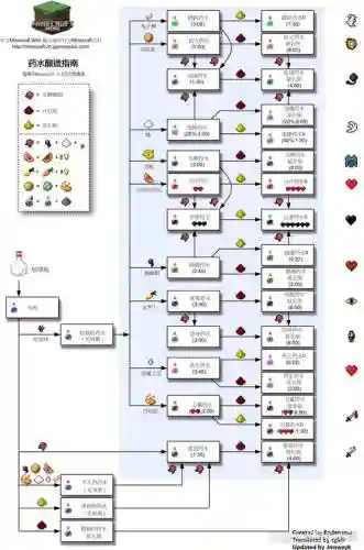 我的世界制作技能书插图 我的世界制作技能书插图