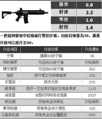 侠盗猎车武器名称_1插图1