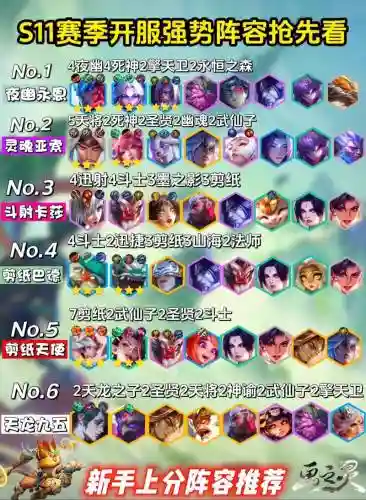永恒恶魔阵容搭配插图1