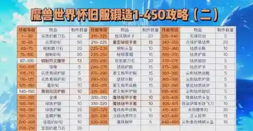 最后一步锻造装备加1插图1