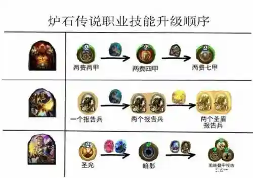 炉石传说职业技能插图1