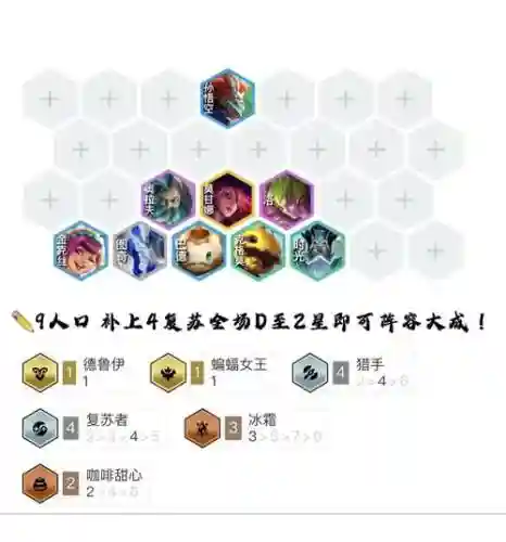最强猎手阵容搭配插图1