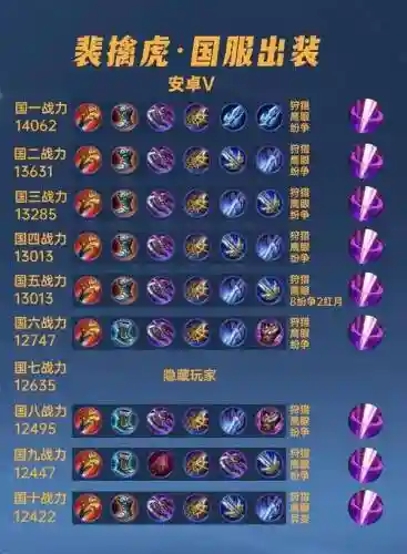 裴花阵容搭配插图1