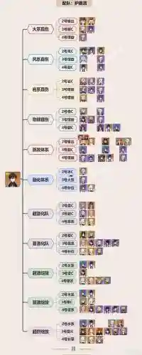 钟离主角阵容搭配插图1