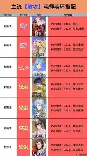 魂师对决鬼魅搭配阵容插图
