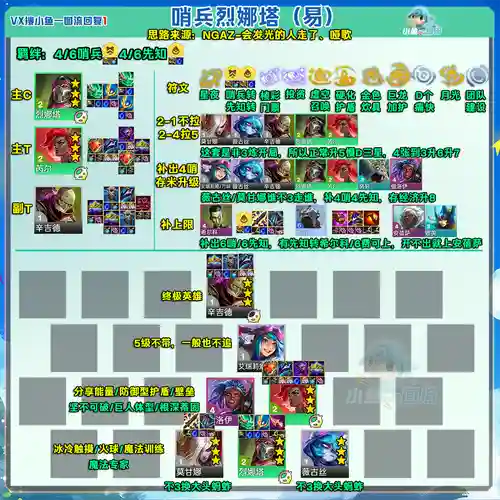 魔力军团阵容搭配插图1