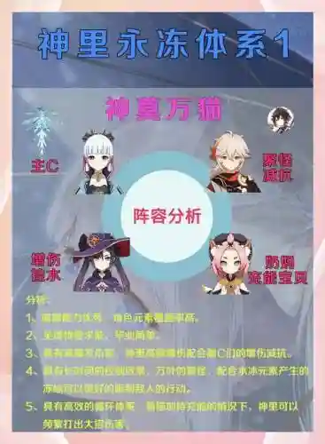 原神莫娜2.2阵容搭配插图1
