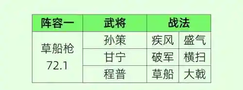 官渡孙策势力阵容搭配插图