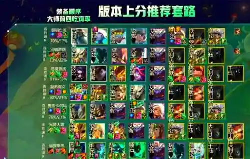 灾祸之兆怎么搭配阵容装备_1插图1