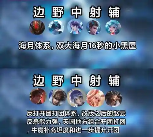 搭配守约的阵容插图